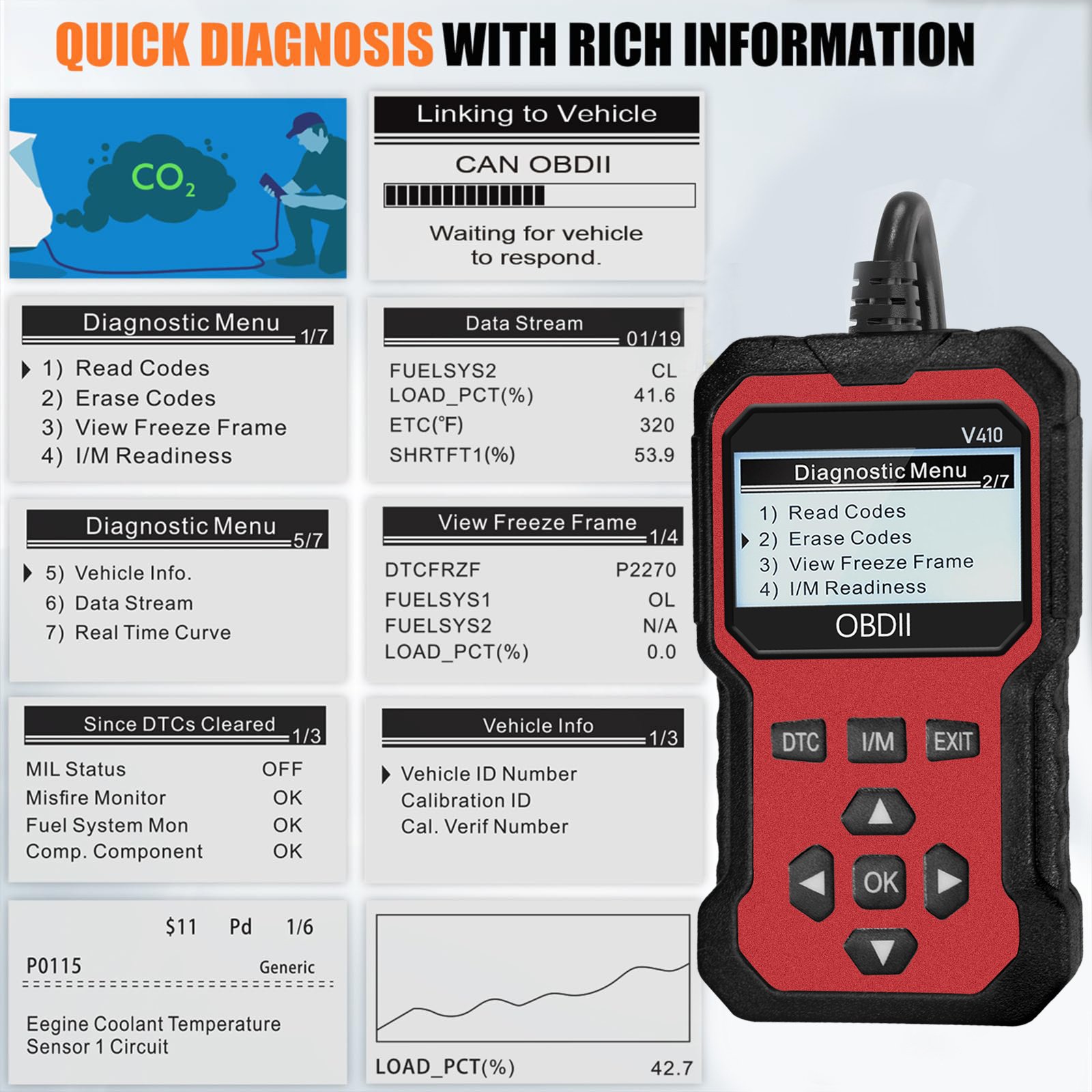 Sukurtas universali OBD II skeneris, skirtas automobilio variklio klaidų kodams, CAN diagnostikos įrankis, skirtas skaityti ir ištrinti klaidų kodus automobiliams nuo 1996 m. pradžios su OBD2 protokolu.